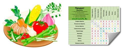 таблица совместимости
